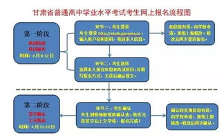 甘肃省普通高中学业水平考试