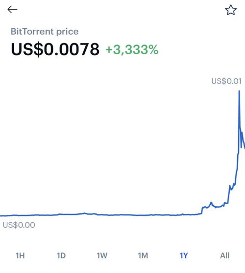  数字货币涨幅上限,致远金融：比特币涨跌幅有限制吗 USDT行情