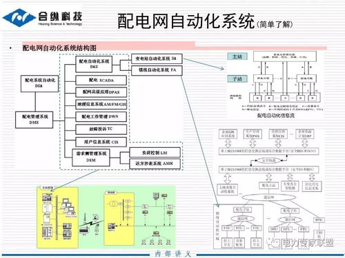 讲解柱上开关基础知识