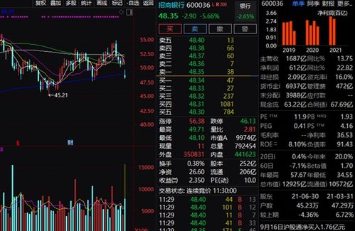 银行股集体早盘强势，建设银行涨幅近5%，招商银行涨幅超过4%