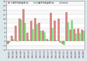 股票的快线和短线什么意思