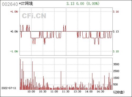 st保千里