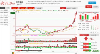 大家觉得汇金谷浙商证券好用吗？谁用过？