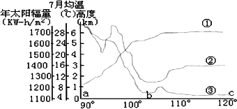 矿井下A、B、C、三处的标高分别是－37.4米 －129.8米 －71.3米 进来看看