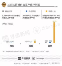 比特币矿机受益股,比特币价格翻倍 比特币概念股有哪些 比特币矿机受益股,比特币价格翻倍 比特币概念股有哪些 快讯