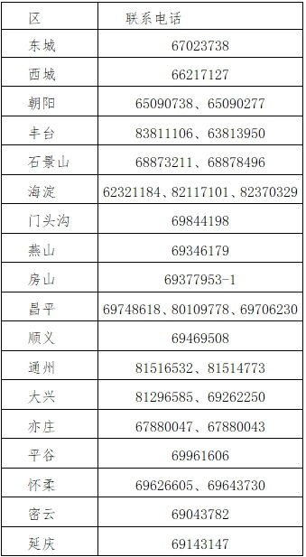 北京财政局地址、咨询热线,揭秘北京财政