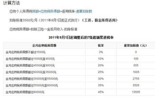 谁知道股票卖票的时候扣的那个税是多少啊?