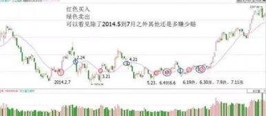 炒股说明书查重的重要性及其实施方法