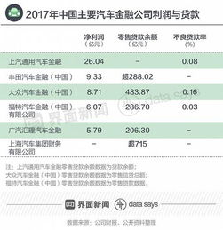 汽车金融考研英语资料, 汽车金融考研英语资料