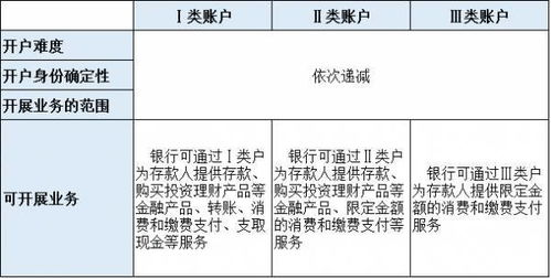 南充人注意 下月开始这些银行卡将全部冻结 