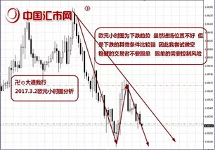 炒外汇中汇市波段的操作法则？