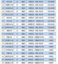 211大学排名最新排名考研,全国211大学排名2024最新排名