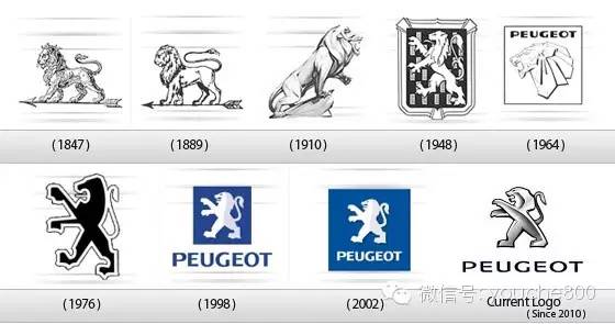 8个汽车品牌的车标进化史,你认为哪个最好看...