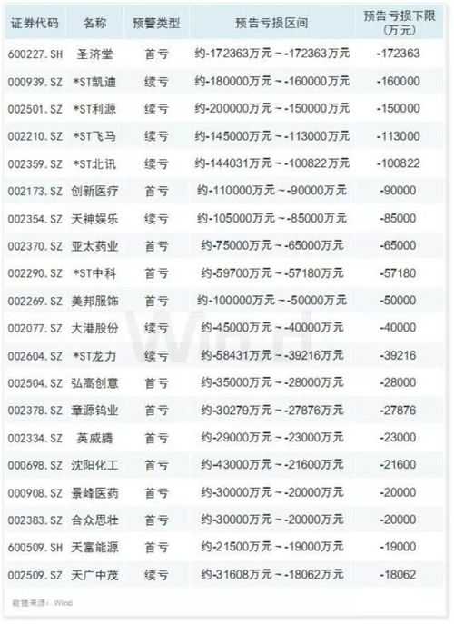 主板，中小板，创业板的上市公司怎么样才会被强制退市？