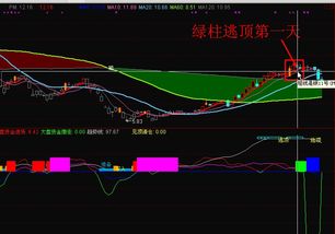 请问各位高手：通达信的CYS下跌至半年之内的最低点的源码如何编写（选股） 谢谢了！！