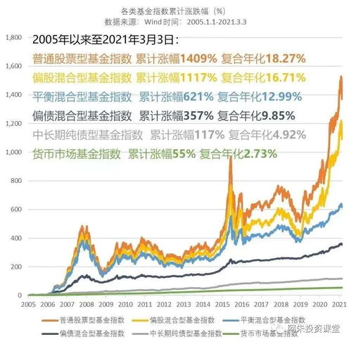 我对基金和股票一点都不懂..有没有合适我这样看的书.?