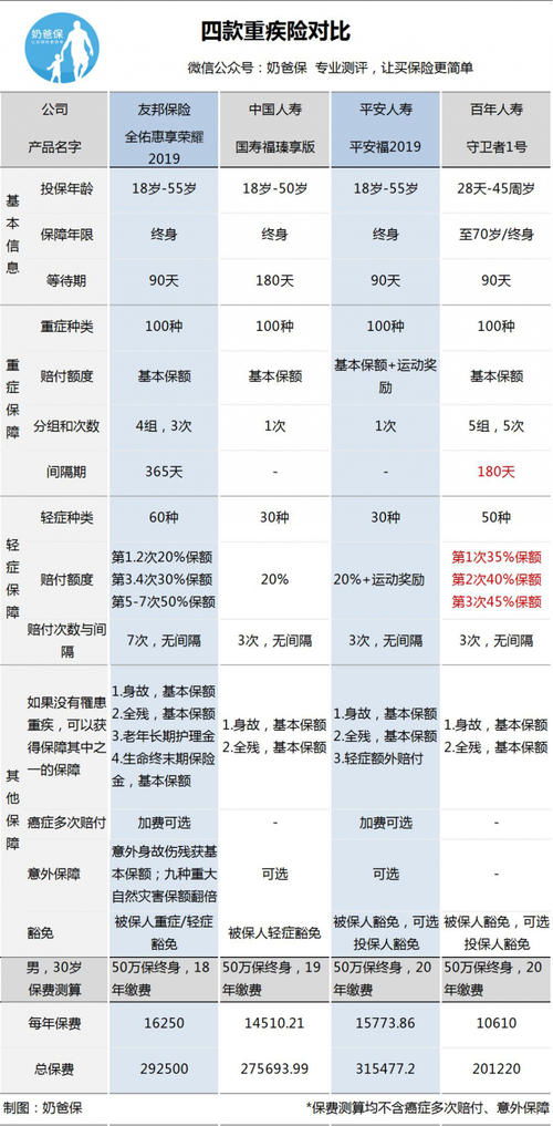 中宏保险长保福星2015中宏长保福星尊享版怎么退保