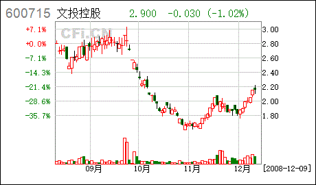 ST松辽 600715 关于大股东企业名称变更的公告