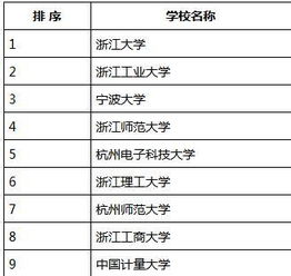 考研省份难易排行(考研B区都有哪些地区呢)