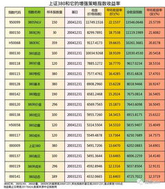 股票在上证380基本面加权指数成份股列表里以为着甚么