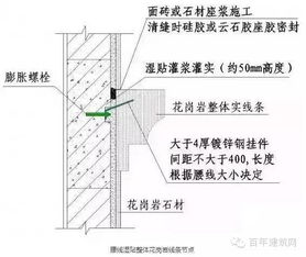 什么叫再生顶板？