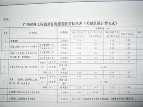 造价咨询机构合并重组必须是当地的两个企业吗？