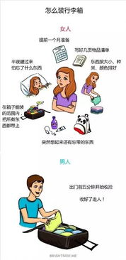 关于 男女之间的差异 