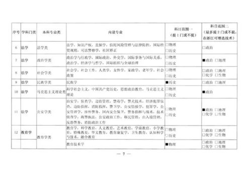 重磅 2021重庆高一选科重大调整