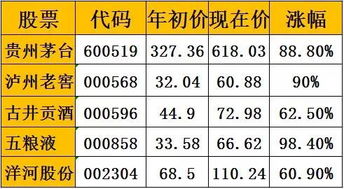 2021年一年中从最低价位算起，翻倍最多的股票是哪只？