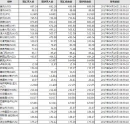 中国工商银行今日最新外汇牌价表,多币种兑换人民币汇率实时更新