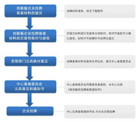 公司在新三板上市好操作吗 作用大吗？