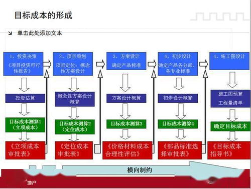 地产公司项目管理系统