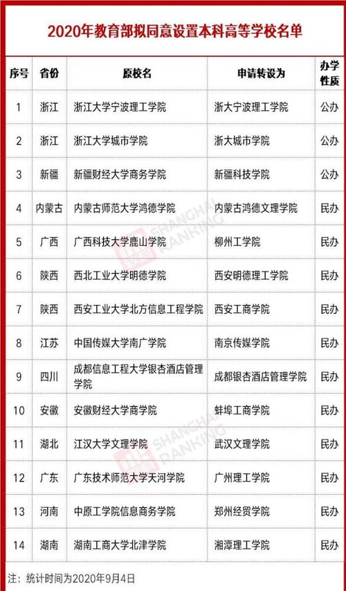 大学民办和公办的区别,民办大学和公办大学有什么区别