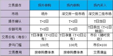 我要是申购股票，买入5000股，中签是给5000，还是给500