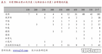 请问中国卫星配股怎么参与