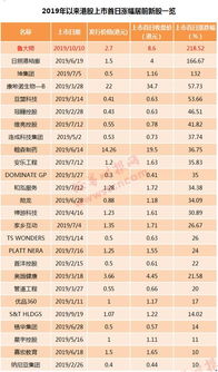 新上市股票每天涨多少