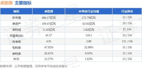 300782股票行情4月29日股价,涨跌背后的市场动态