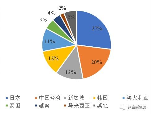 信达信托