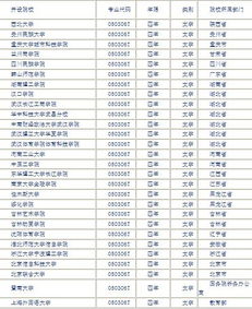 新媒体专业有哪些大学设置 新媒体专业的,网络新媒体专业有哪些学校