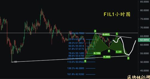 FIL币最新行情走势图 USDT行情