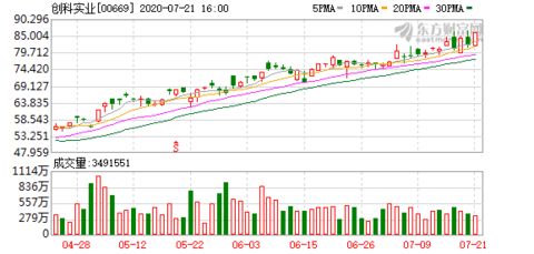 大千生态股价75,86元是最高价吗