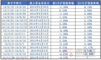 新股申购时间计算