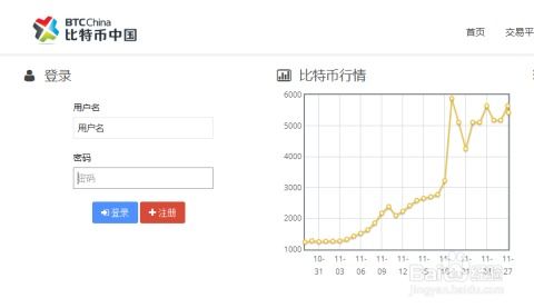 2010挖比特币平台,区块链技术的意义？区块链技术的原理？