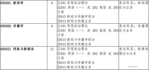 吉林大学新闻学 传播学 网络与新媒体 新闻与传播考研信息汇总