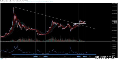  比特币行情tradingview,在哪可以看比特币资讯？ USDT行情