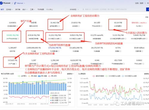  fil币为什么销毁越来越少啦,钱咖怎么任务越来越少了啊？现在每天一个都做不到了，是要垮了吗？有 USDT行情