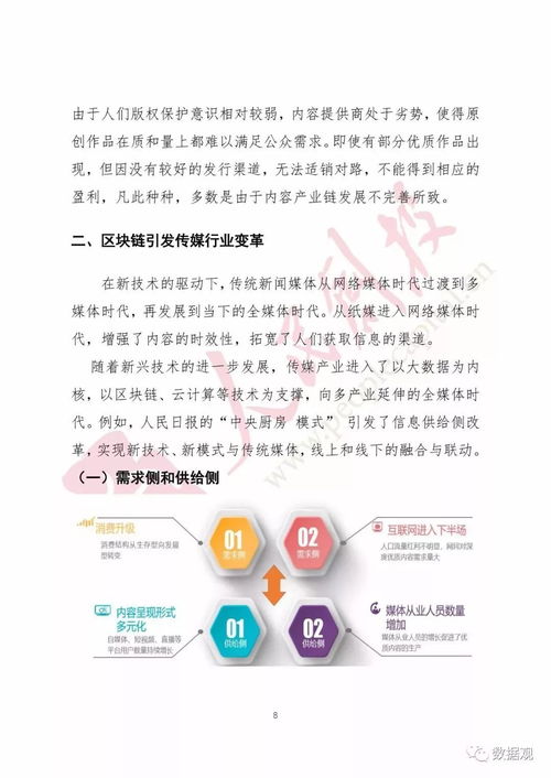 区块链应用行业分析,现状概述