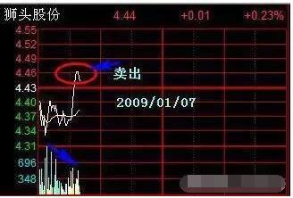 没有足够的资金，手里的股票涨势又不错，怎样可以放大资金操作？