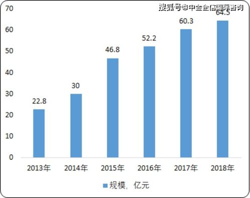  strk币投资前景分析预测,IT软件行业，售前顾问和项目经理在人生道路上哪个职业更有前景？包括以后的职业方向和创业方向做分析。 百科