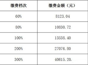 原价50万的商铺，评估价是120万，我购买需要缴纳多少税费？全部税费，最好举个式子